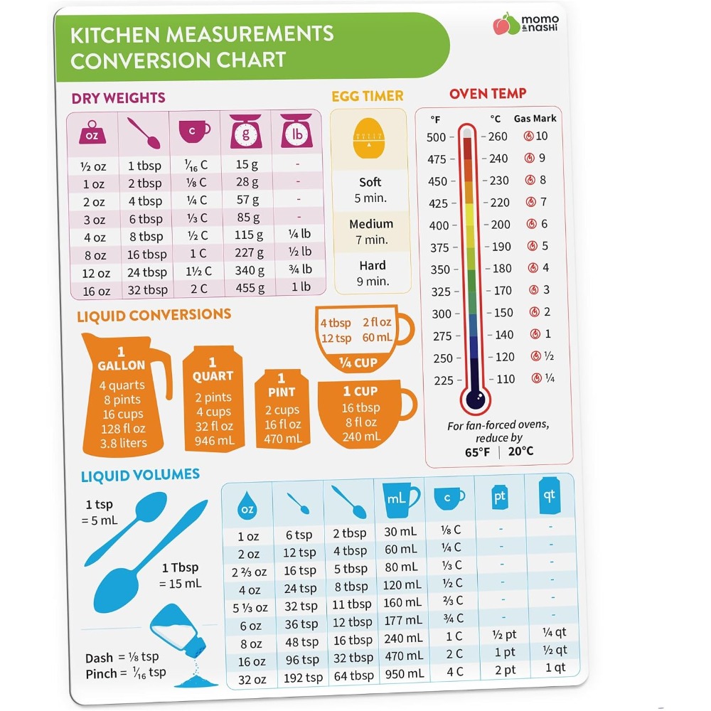 Kitchen Gadgets Gifts - Küchen-Messumrechnungstabelle, Magnet zum Backen und Kochen,